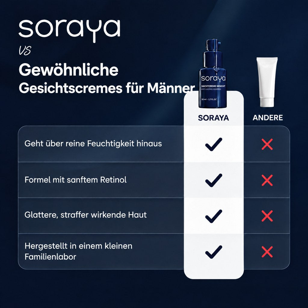 Soraya Nachtcreme Gesicht Anti-Aging Herren