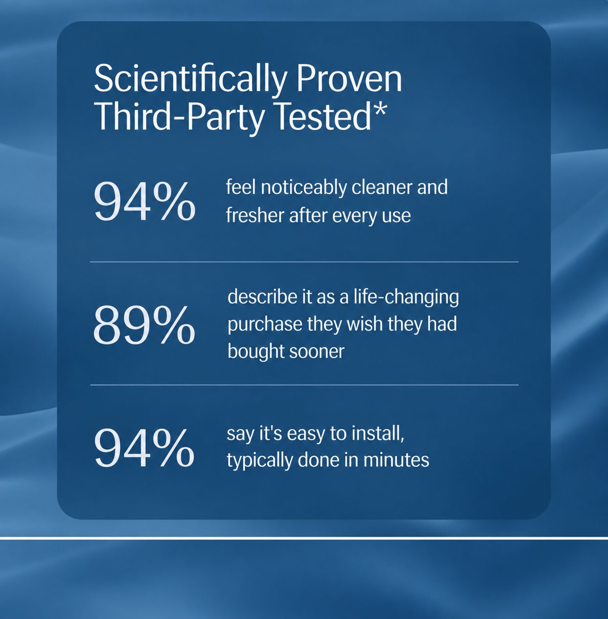 Customer survey results for the Soraya bidet
